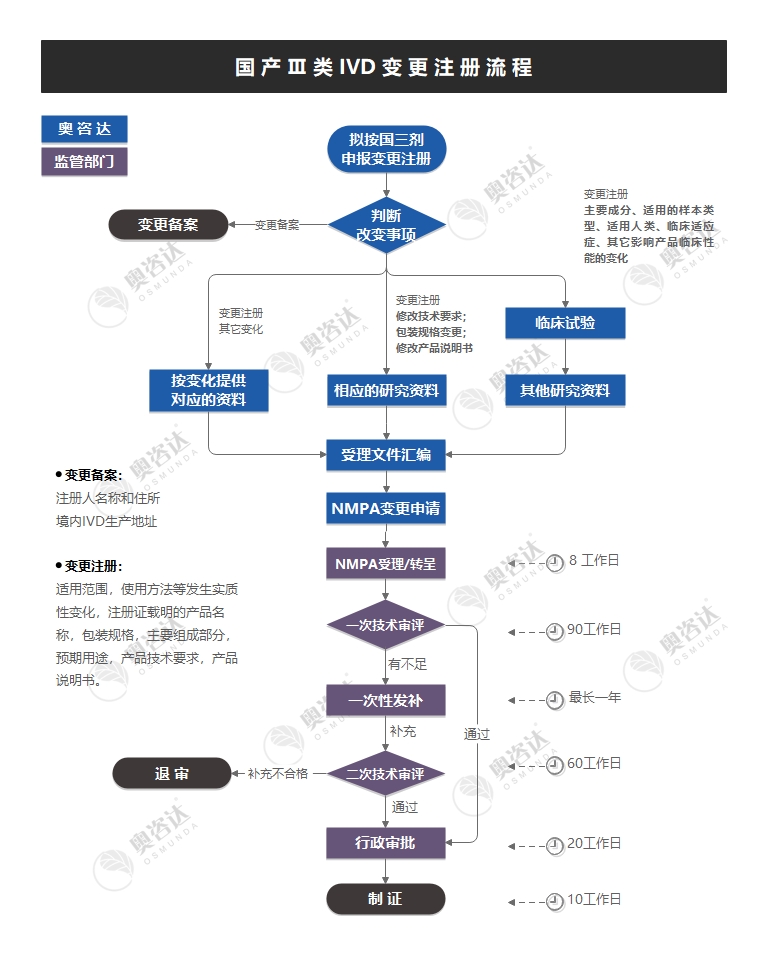 国三变注剂.jpg