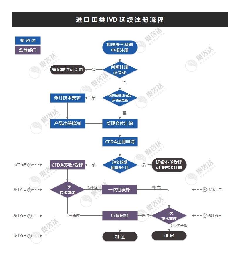 进三延剂.jpg