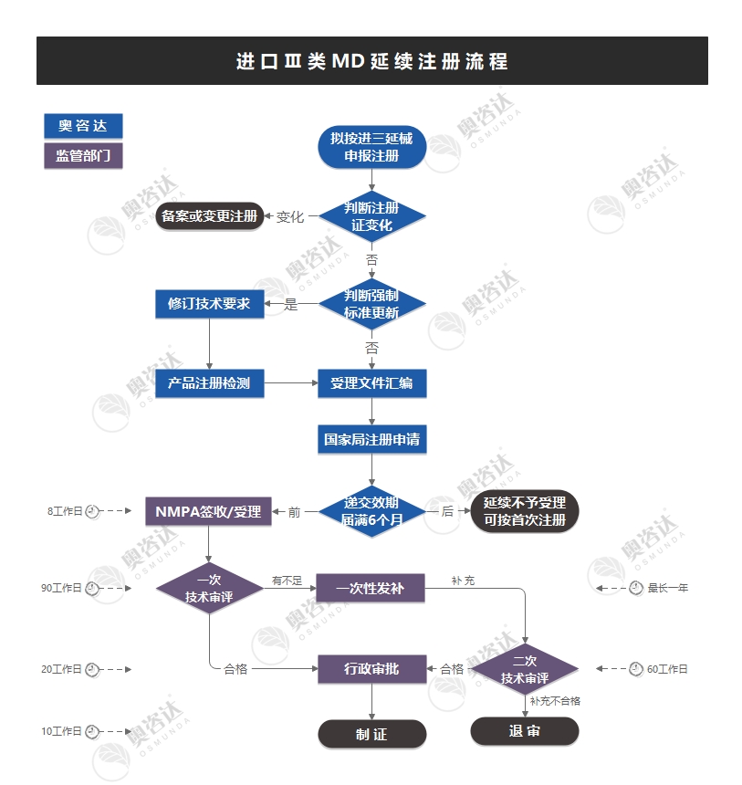 进三延械.jpg