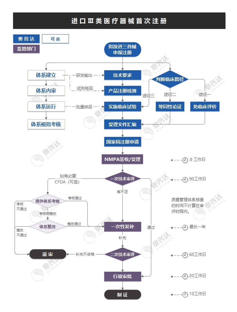 进三首械.jpg