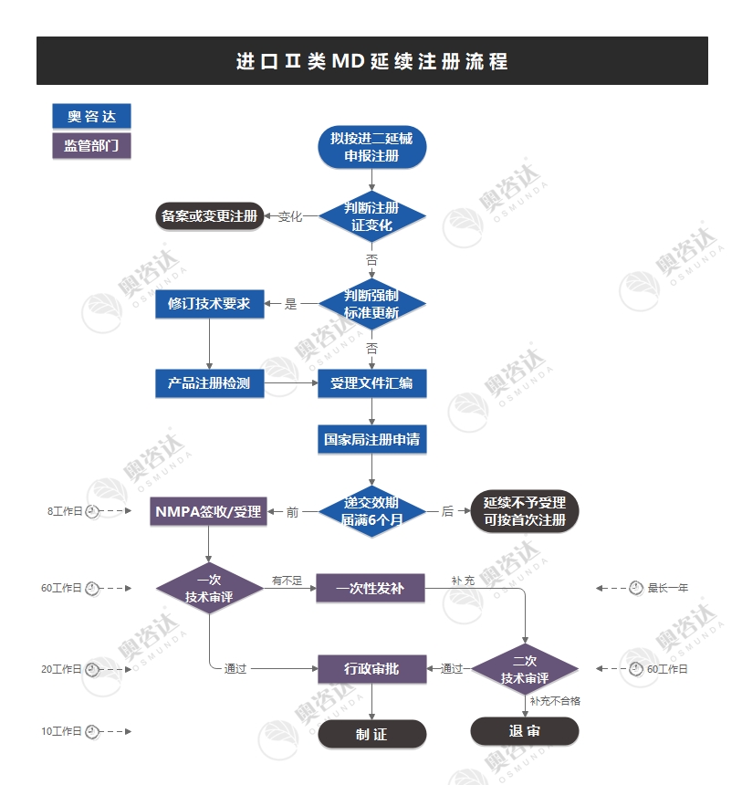 进二延械.jpg